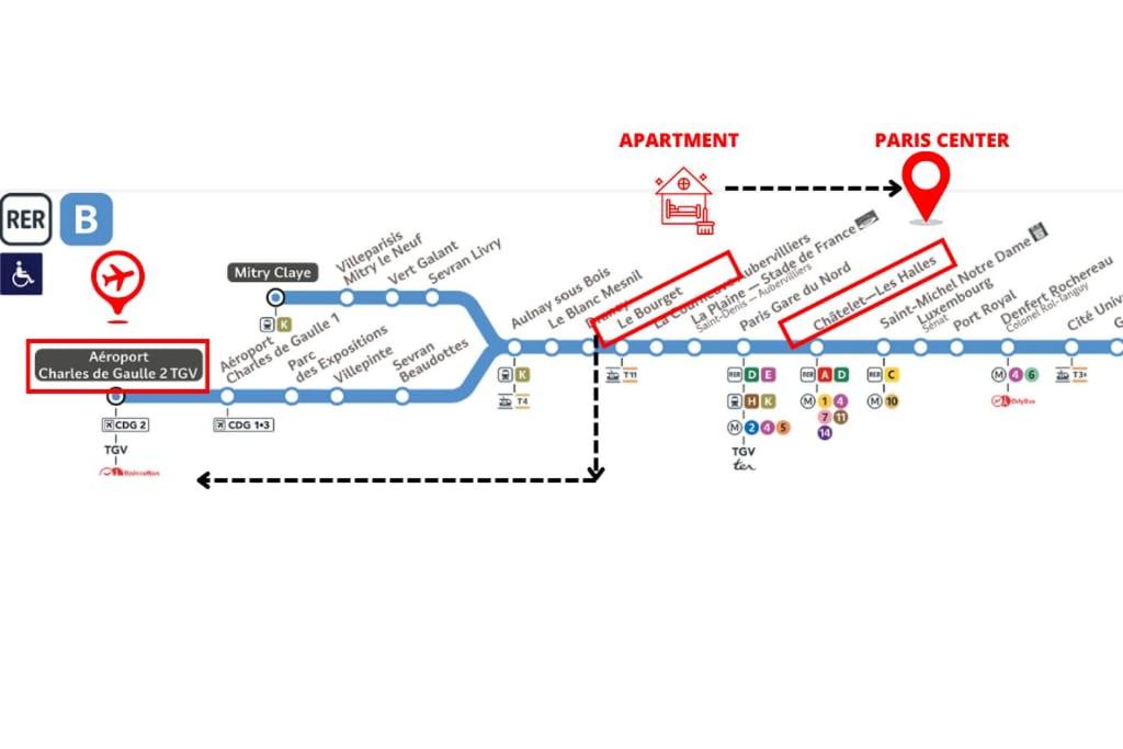 Suitetrails - Studio 10min Paris Centre I CDG